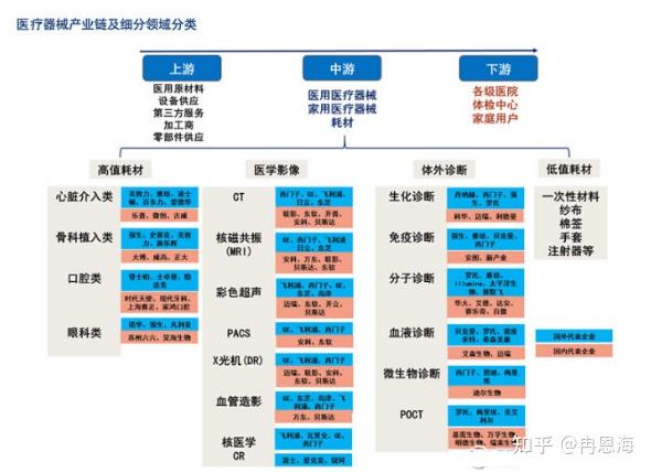 5大重点赛道已明确,支援型医疗器械产业链深度解析(附股)