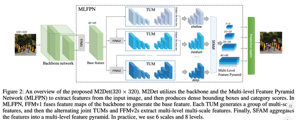 虹膜识别原理_虹膜识别原理及应用_物体识别原理