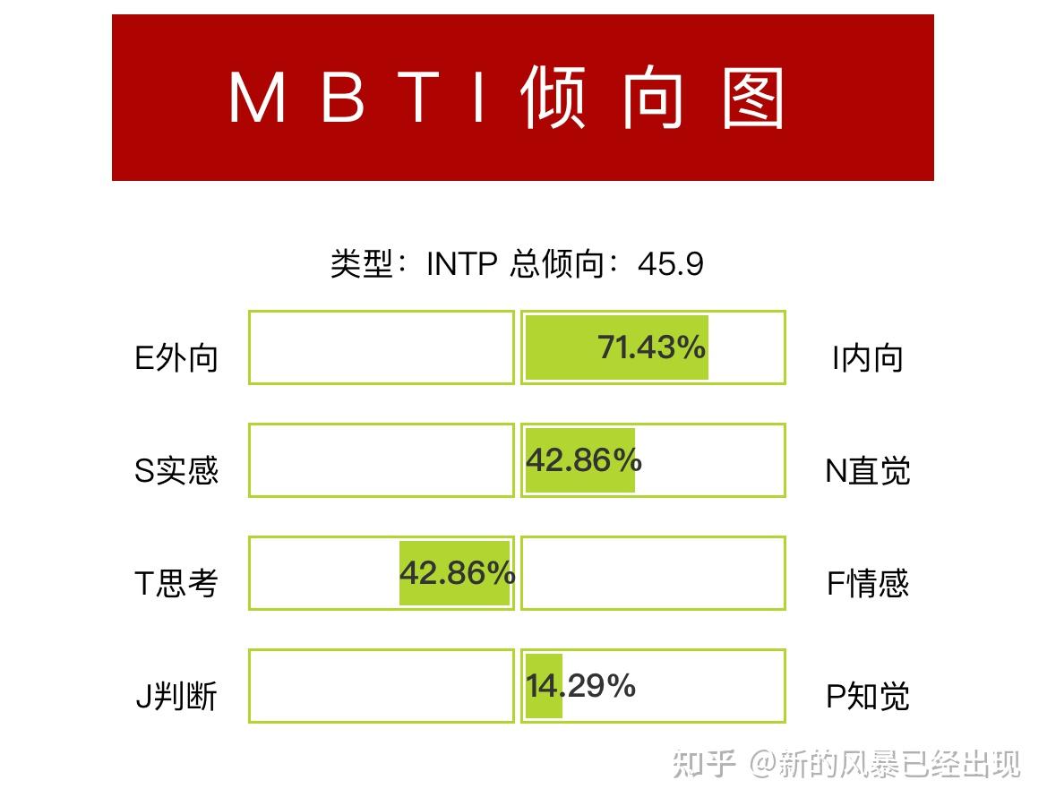 由istp转变为intp是什么体验