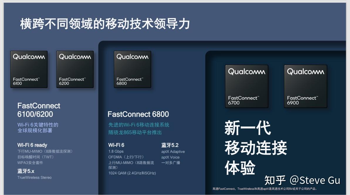 wifi6技术及芯片研发调研分析报告六手机wifi6芯片主要厂商及产品对比