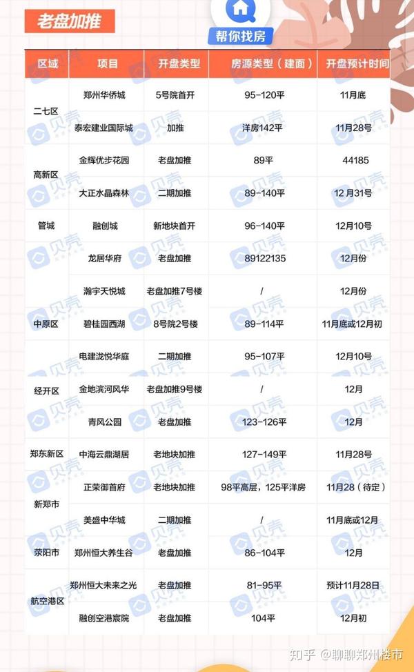 国外学历可以在郑州买房吗 zhuanlan.zhihu.com