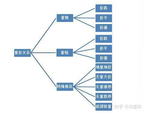 量价关系里的九个名词