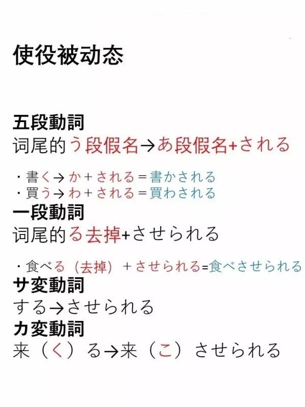 【吐血整理】史上最全日语变形大全