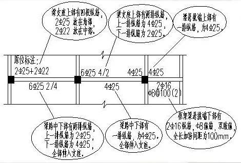 1,平面注写方式集中标注:表达梁的通用数值原位标注:表达梁的特殊