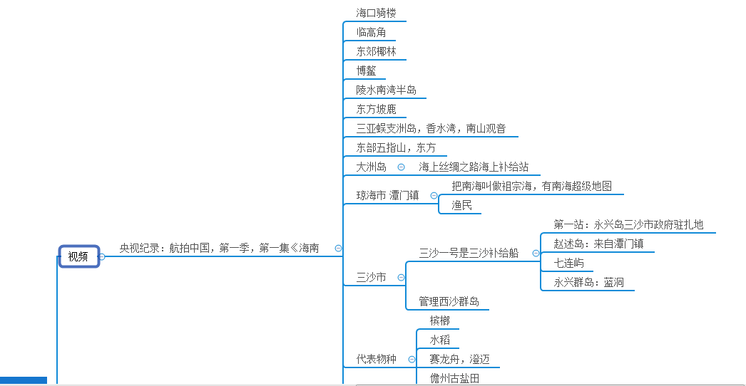 差不多50分钟.边听边做了一个思维导图.