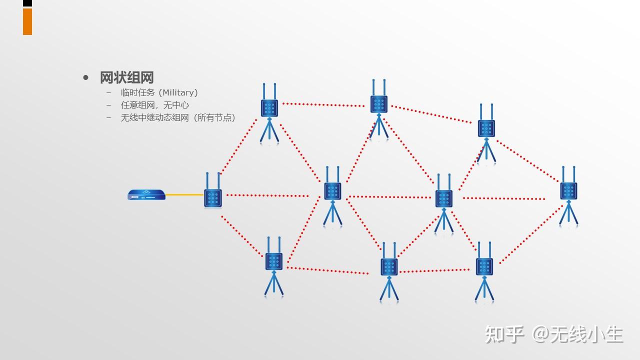 露天矿山无线自组网覆盖解决方案 知乎