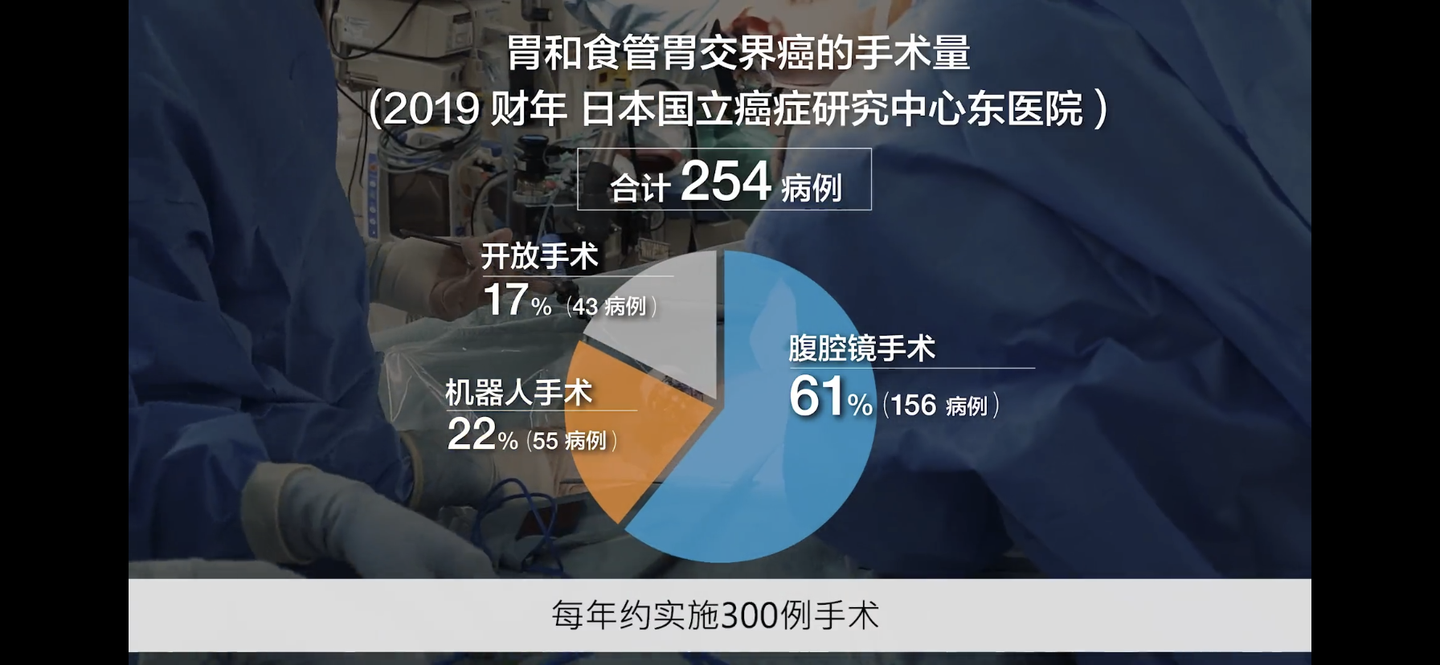 为什么越来越多的人去日本治疗胃癌这篇文章告诉你真相