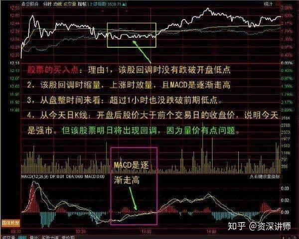 分时上的抓涨停秘密少而精却百试百灵