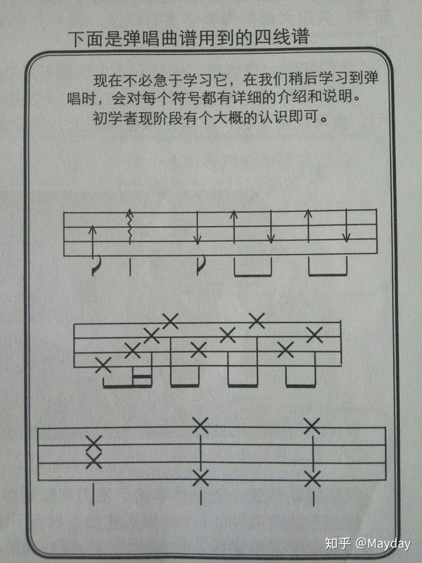 那谢邀吧 四线谱 从上往下看分别是1弦,2弦,3弦,4弦.