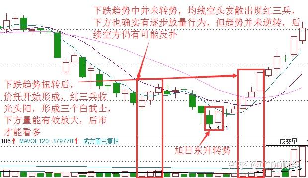 中国a股股票k线组合2