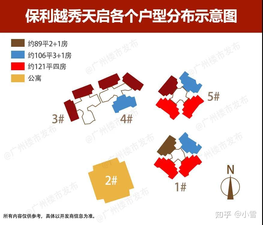 荔湾新盘即将入市奢藏世界保利越秀天启首推89㎡121㎡双地铁江景