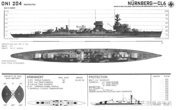 北海尖刀——德国巡洋舰1919-1946(三)