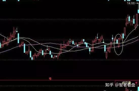 一阳穿三线一个可以让你闭眼买入股票的形态学到就是赚到