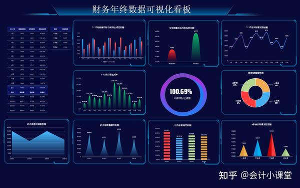 月收支可视化数据看板