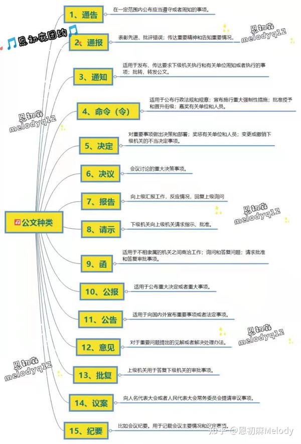 这个时候亟需一个标杆性的规范性文件予以现实性操作的指导 2,公文