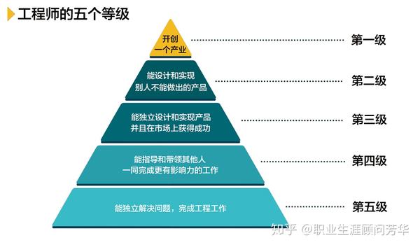职业发展遇瓶颈#如何破局?