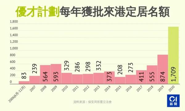 (图片来源:http://gov.hk) 香港人口首次出现下跌的原因是什么呢?