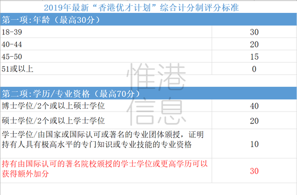 2019香港优秀人才入境计划简介qmas移民香港把握机会成就未来