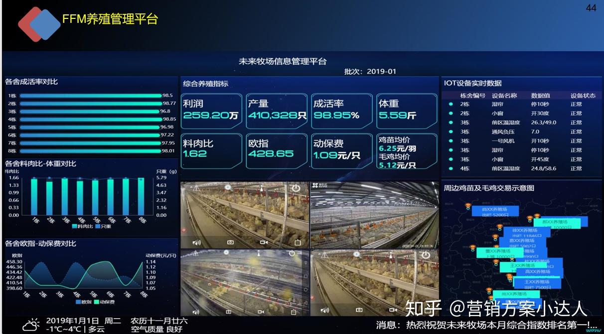 2022年智慧农业大数据农业精准农业产业趋势报告 知乎