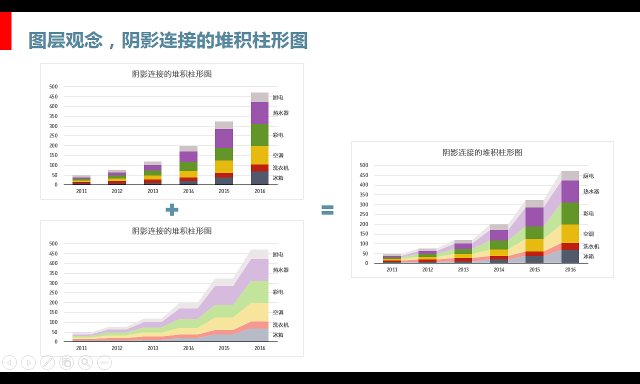 我们把例图扩展一下,要做的堆积柱形图有多组柱形图,要实现的效果是