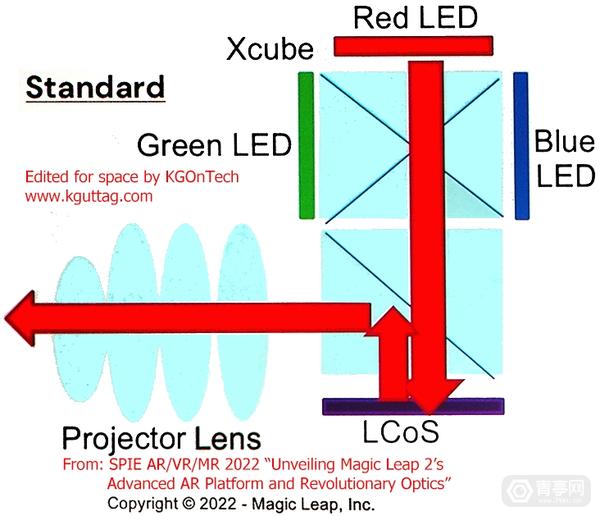 Karl Guttagmagic Leap Hololens