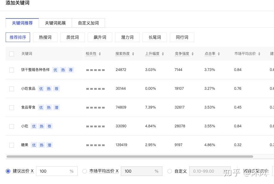 拼多多搜索推广实操如何选择正确的关键词实现高投产