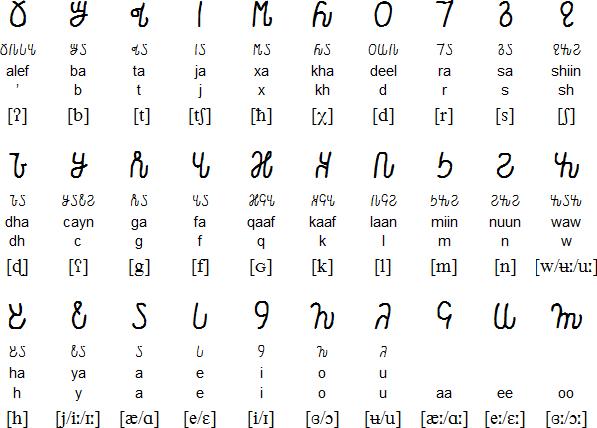 非洲黑人有自己创造出来的语言文字吗