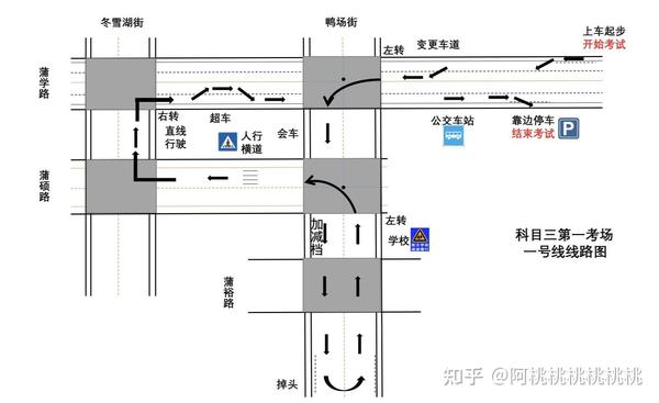 沈阳沈北宏达驾校自动挡c2科目三考试经历