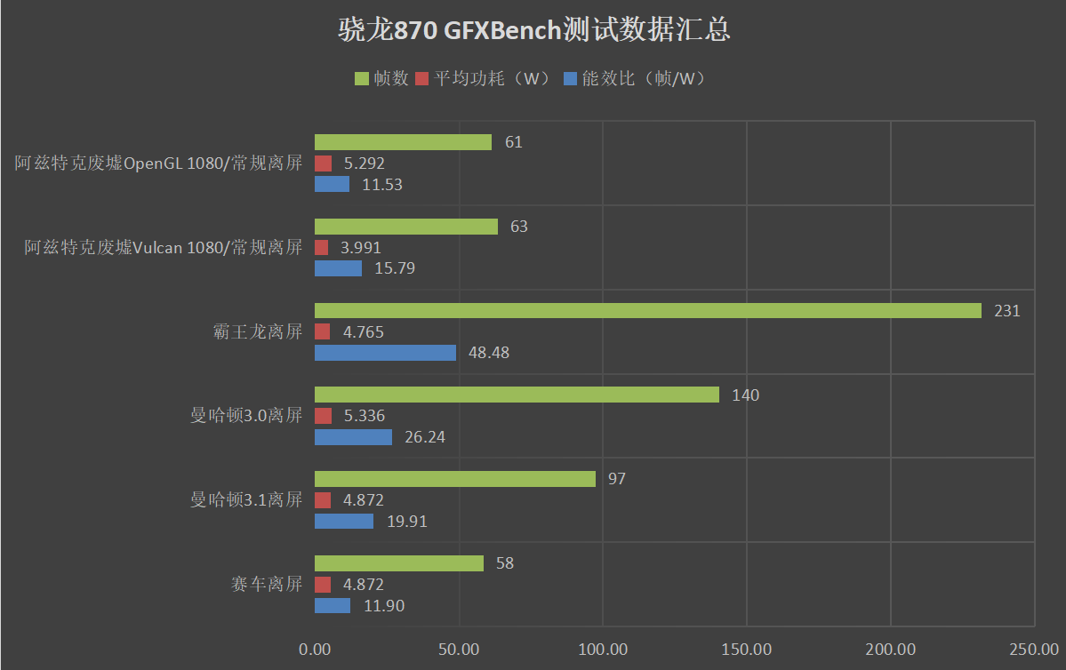 b乎首发无内鬼来点天玑1100和骁龙870的详细测试对比