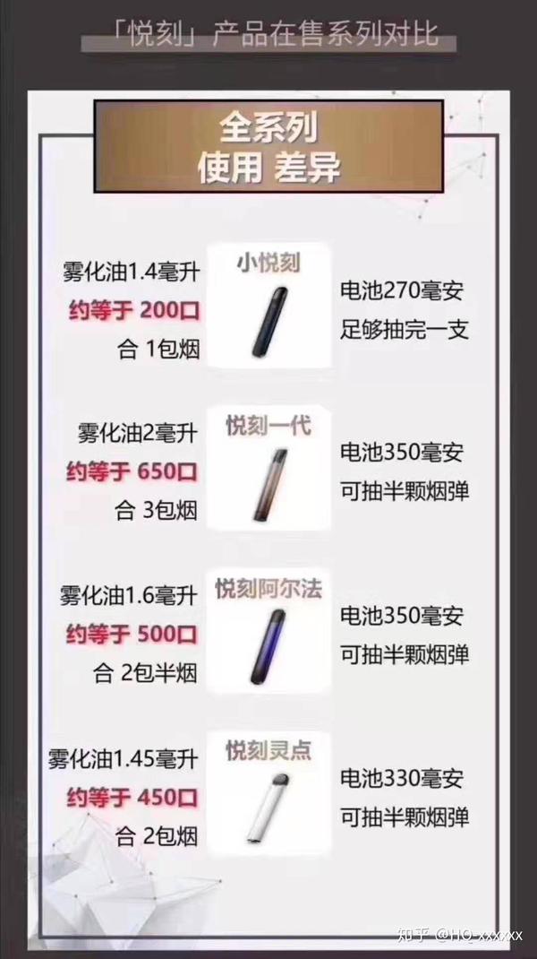 悦刻一代阿尔法灵点哪个好?