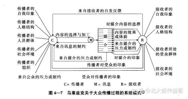 猫哥传播学教程公益带读丨第四章人类传播的过程与系统结构