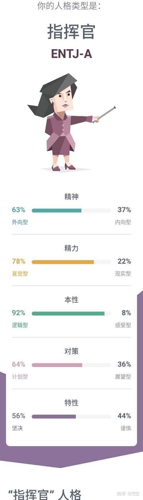 entj的最佳伴侣是否是intjentj或intp