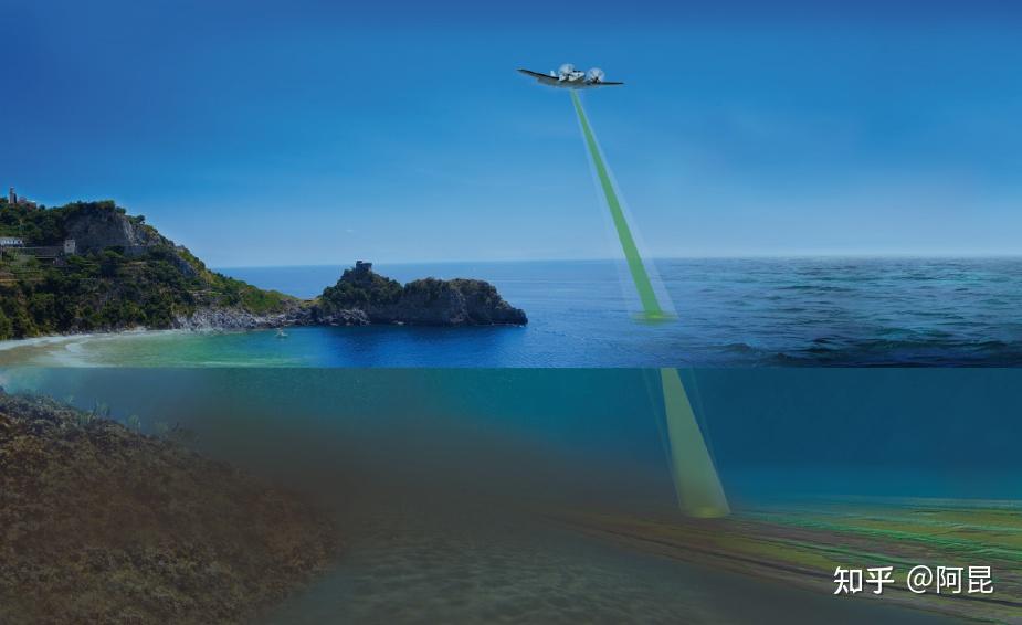 对海洋及其邻近陆地和江河湖泊进行测量和调查,获取海洋基础地理信息