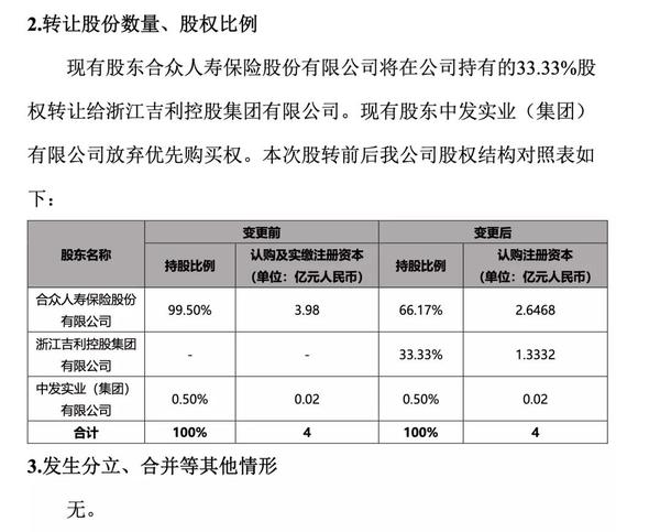 吉利「金融阳谋」:拟入股合众财险,同控股银行开展金融科技业务