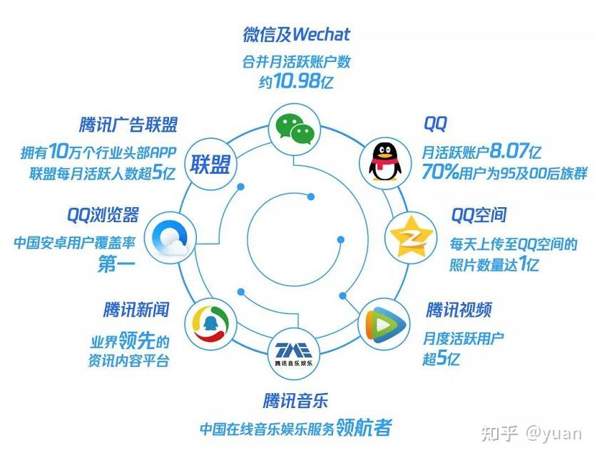 互联网广告行业市场前景分析