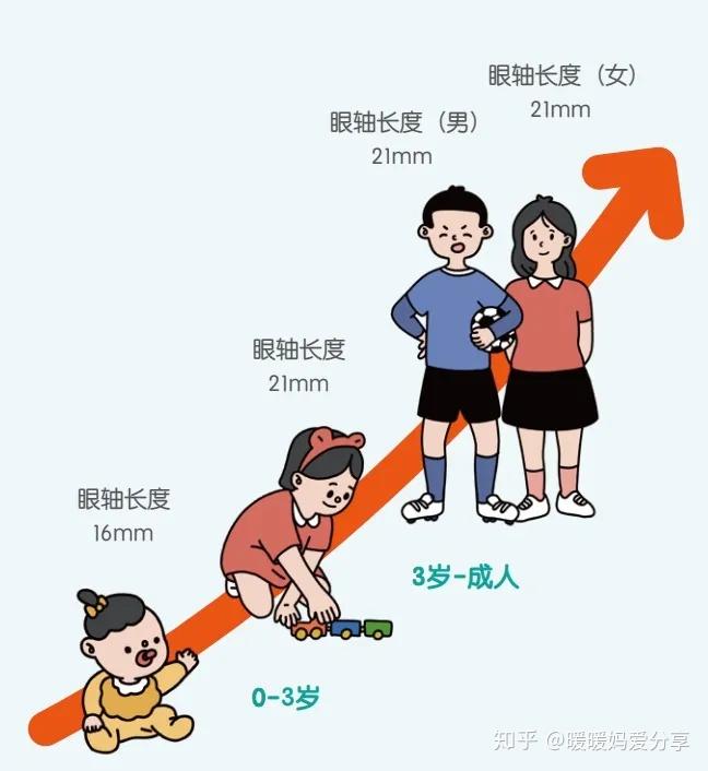 暖暖近视报告3岁孩子视力仅04别担心这可能只是远视储备