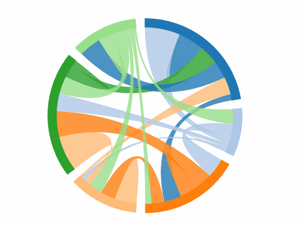 r语言几种吊炸天的图,还可以动,了解下?(力导向图,桑
