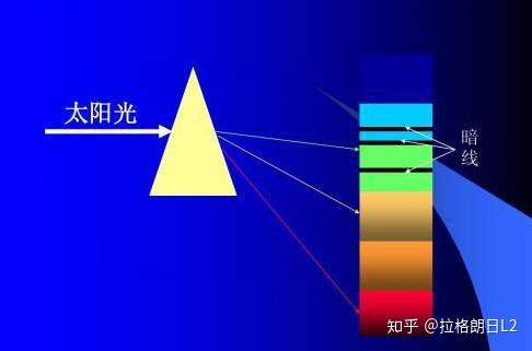 【恒星光谱】不同恒星的谱线特征