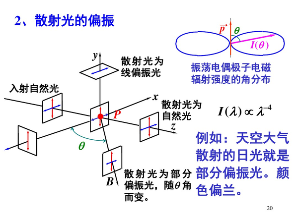 图来自:清华大学 大学物理(普通物理)_-3_光的偏振