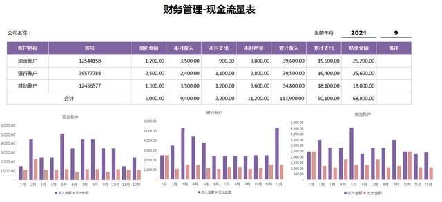 接下来就和财务同仁们汇总一下118个财务报表可视化图表分析模板,表内