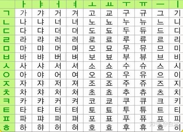 直到上世纪40年代,韩国出土《训民正音解例本,书中明确记录了韩文的