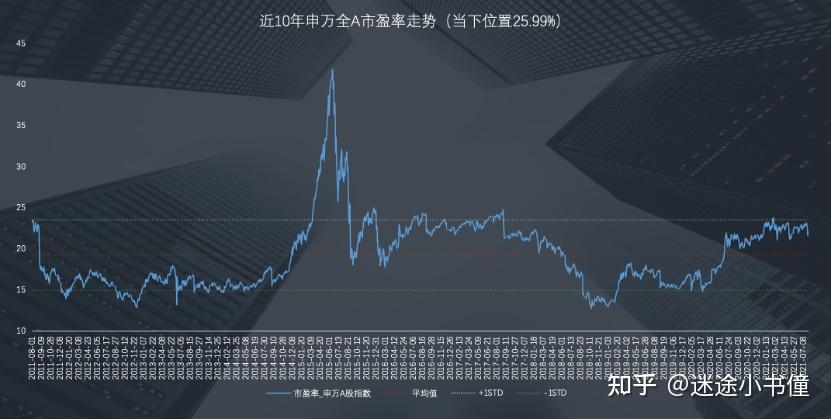 中美股市估值状态对比及a股市场相关数据