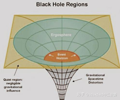 广义相对论证明了黎曼猜想michaelatiyahtheriemannhypothesis