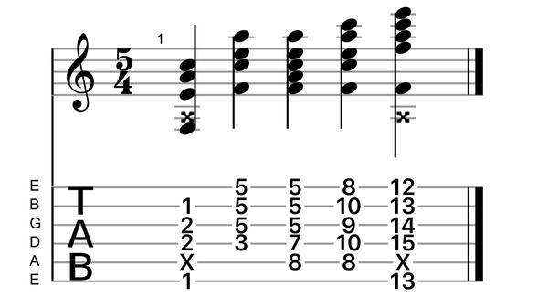 exercise 1. dmaj7 的和弦内音是什 ??