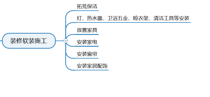 房屋装修流程思维导图