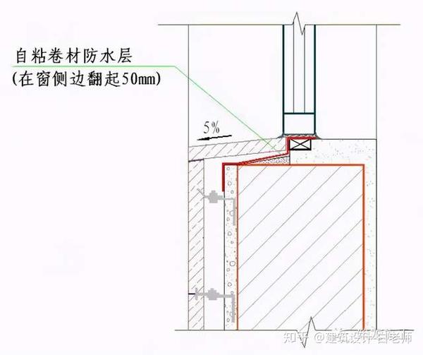 所有腰线必须保证上平面有坡度,下有滴水功能; 2.