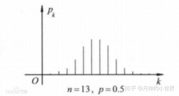 二项分布-binomial distribution~抛硬币