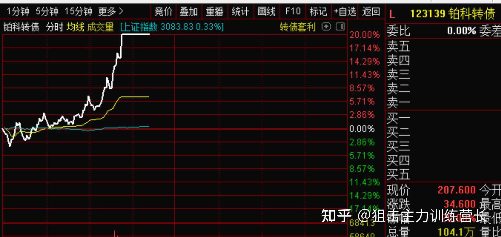 狙击主力517股票期货早盘直播回放和总结早上直播中按照早盘选股训练