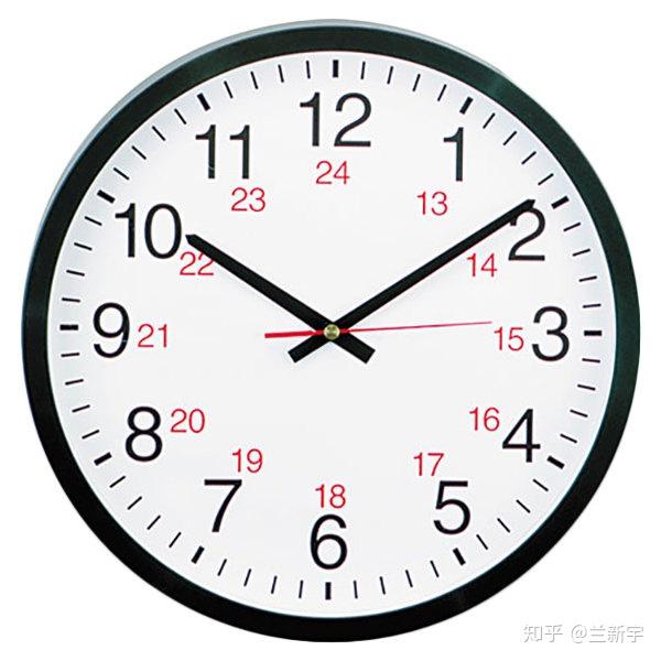 3. 时间格式(time form)的问题.