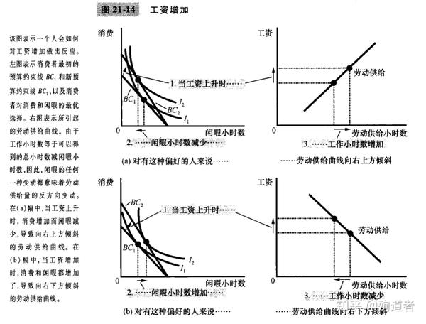 在经济的世界里,任何事物都能商品化,下面我们用无差异曲线